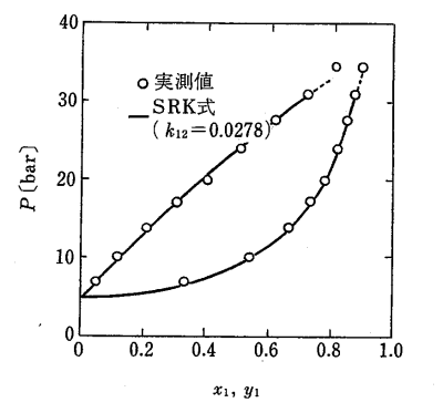 技術計算 物性 熱力学